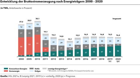 211214_grafiken_pk_monitoringbericht_16_zu_9 Monitoringbericht
