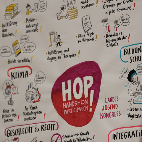 Die Themenfelder Sketches auf einem großen Plakat zeigen und bebildern die Themen.
